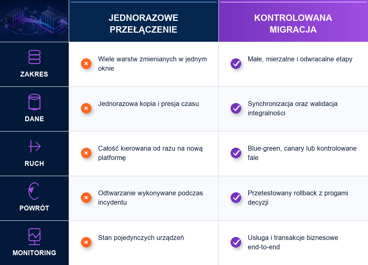 MonolitIT_Jednorazowe przelaczenie i kontrolowana migracja